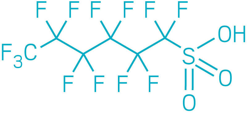 A guide to the PFAS found in our environment