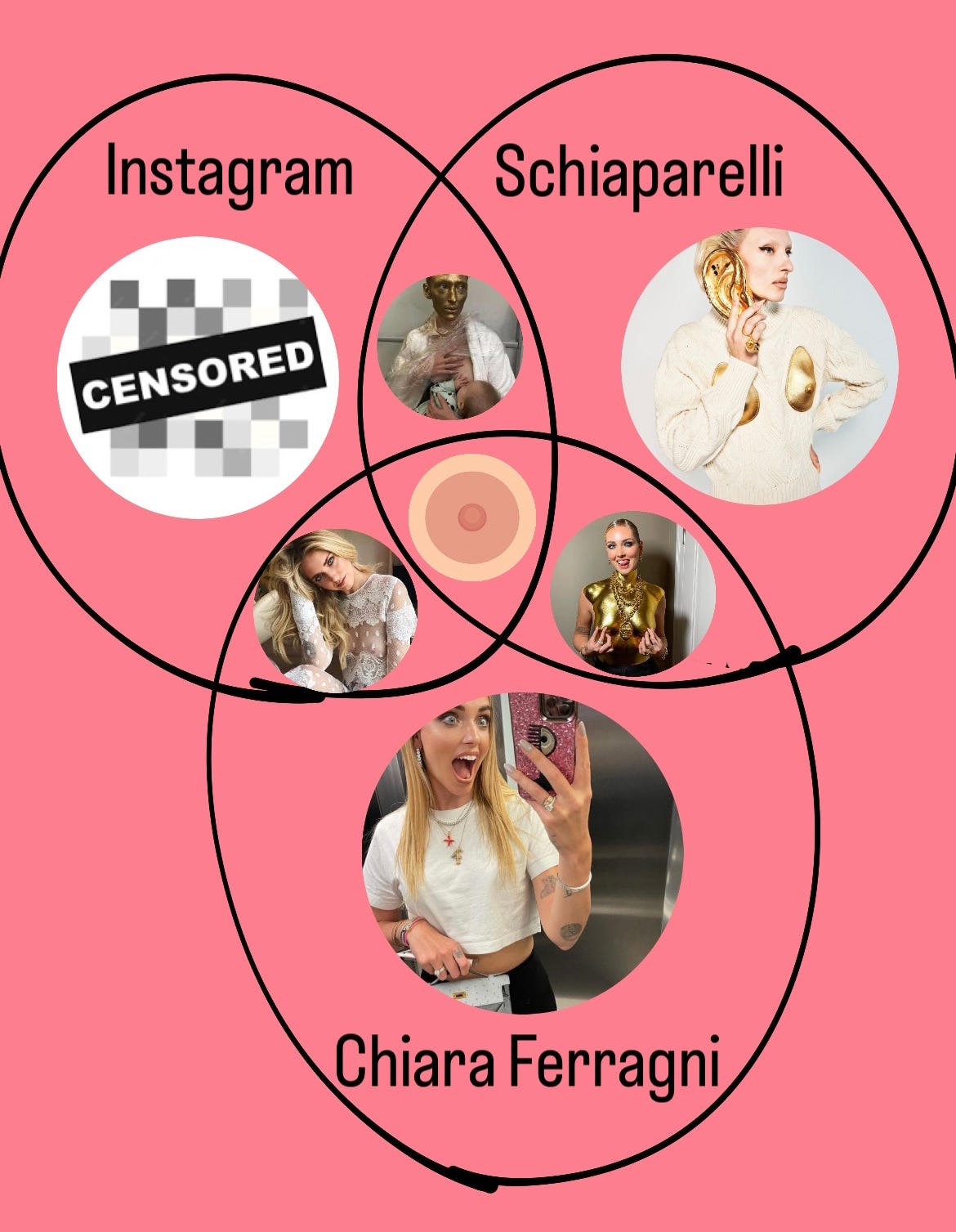nell'immagine ci sono tre insiemi: uno si chiama Instagram, l'altro Schiaparelli, l'ultimo Chiara Ferragni. Nel punto di congiunzione c'è un capezzolo nell'immagine ci sono tre insiemi: uno si chiama Instagram, l'altro Schiaparelli, l'ultimo Chiara Ferragni. Nel punto di congiunzione c'è un capezzolo