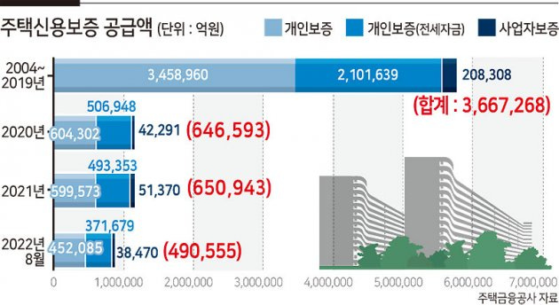 전세부터 PF까지… 아우성 막느라 바쁜 주신보 - 헤럴드경제