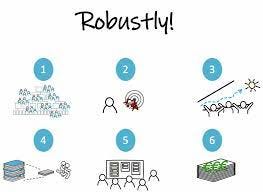 Robust strategy implementation – 6 key factors! - Stradigo 2021