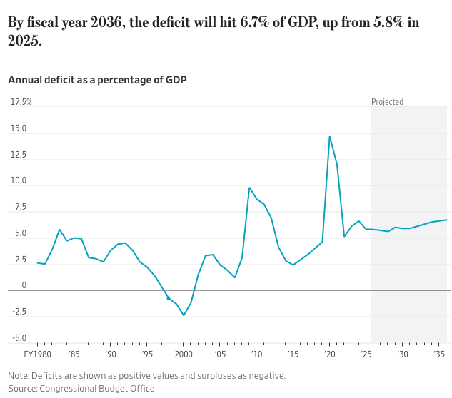 A graph with a line
AI-generated content may be incorrect. A graph with a line
AI-generated content may be incorrect.
