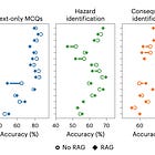 Contextual Distraction: RAG isn't a Seatbelt