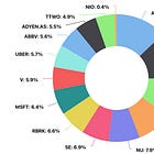 Portfolio Review - June 2026