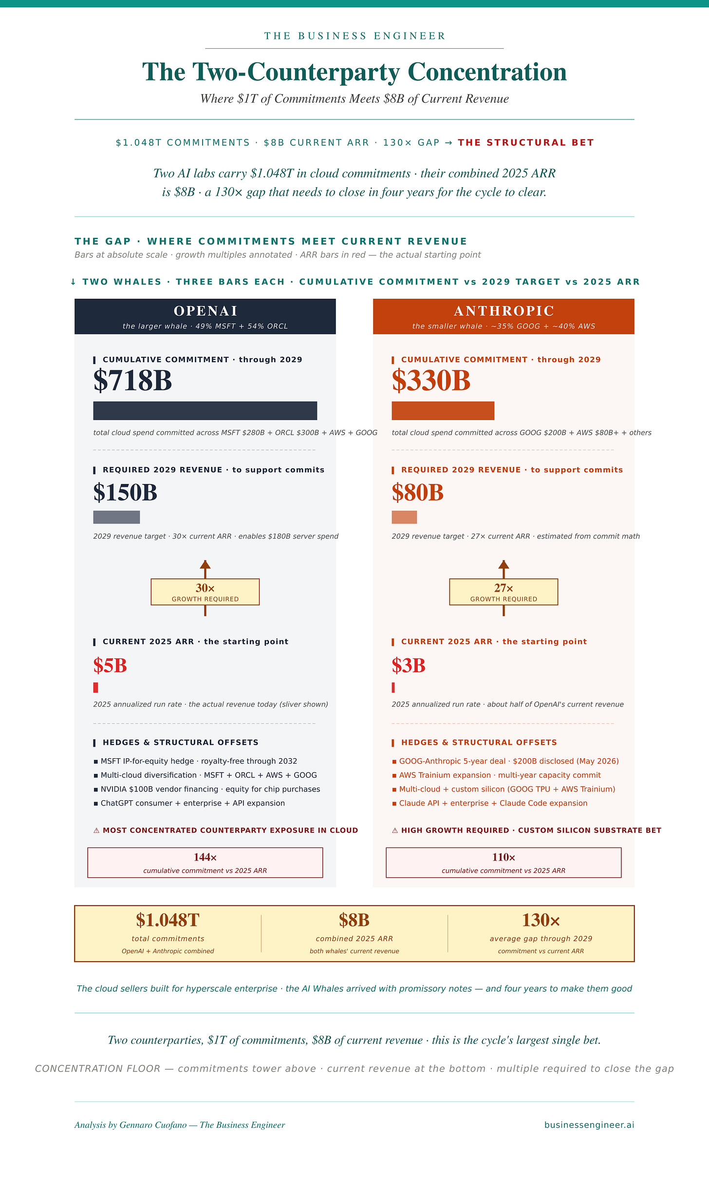 The AI Capex Map & The State of AI Hyperscalers