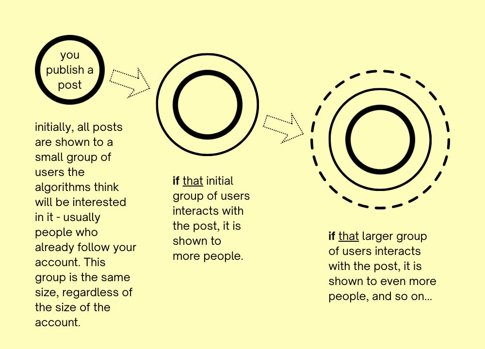 Insta Algorithm Code How the Instagram algorithms will work in 2026