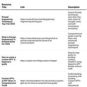 Builder Intro & Master Resource Tables - Proprietary Systems