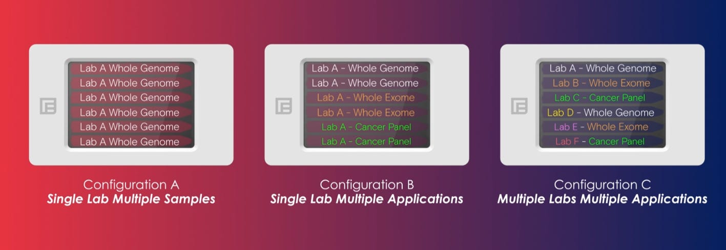 Vitari Computer New high-throughput VITARI sequencer by Element Biosciences