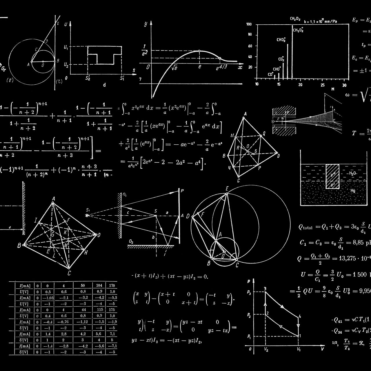 The Math Behind Research