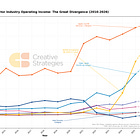The Reordering To AI/HPC: TSMC's 2026 Outlook and Beyond