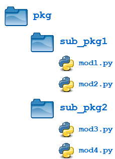 Python Modules and Packages – An Introduction – Real Python