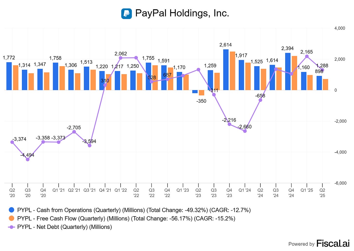 Chart preview Chart preview