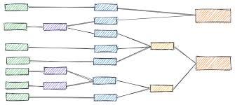 Essential data modeling techniques for analytics | dbt Labs Essential data modeling techniques for analytics | dbt Labs
