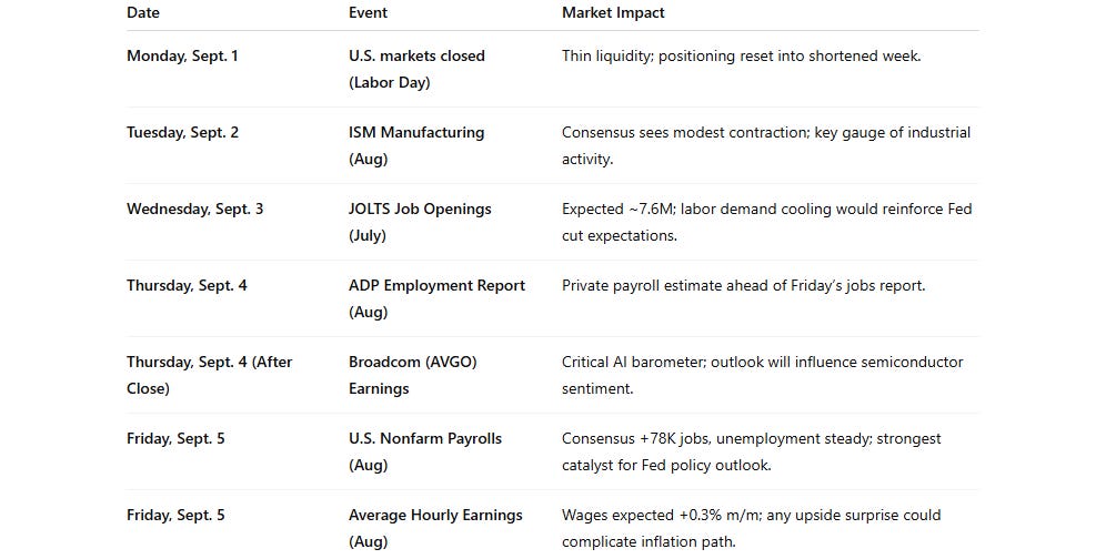 Key Catalysts for next week Key Catalysts for next week