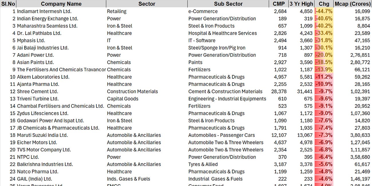Portfolio construction: Part 3