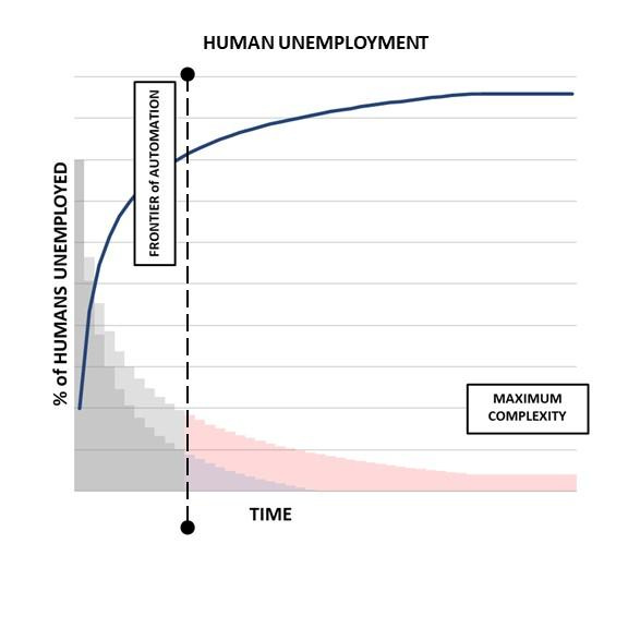A graph of two people

Description automatically generated with medium confidence