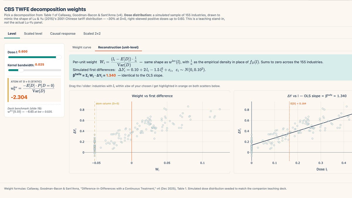TWFE Steady Diff-in-Diff Decomposition: Weights Utilized To Outcomes