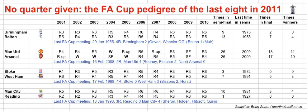 FAC QF pedigree2011