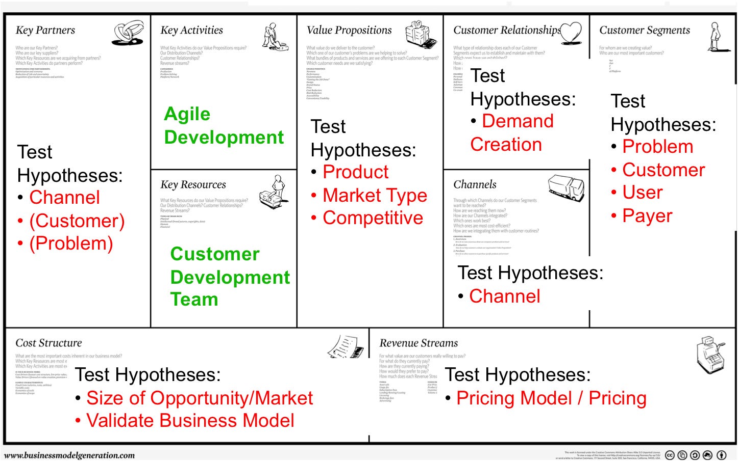Steve Blank The Lean LaunchPad – Teaching Entrepreneurship as a Management  Science