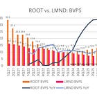🔎ROOT & LMND 3Q25: The best capital is no capital?🤷‍♂️