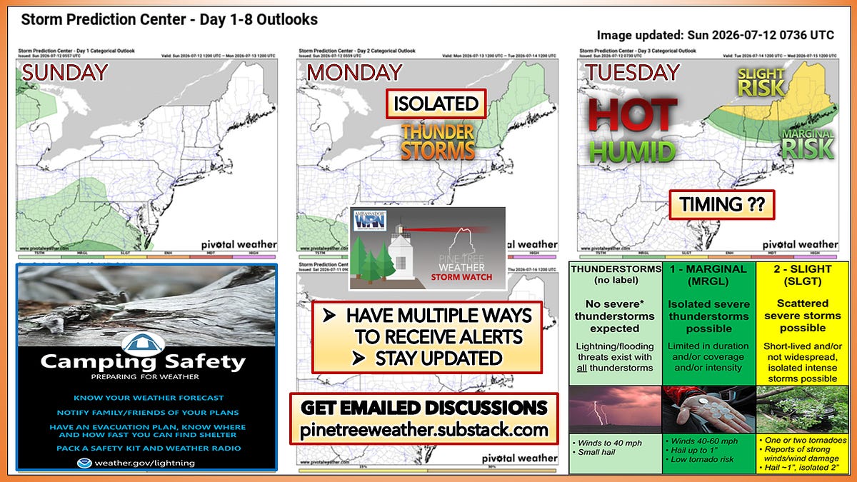 FREE: Strong to severe storm threat and heat for Tuesday