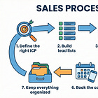 ☕🤖Tutorial: Replace a $3K/month Sales Rep With AI