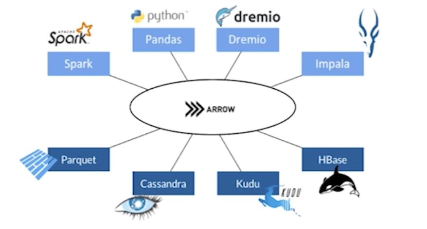 Everything You Ever Wanted to Know about Pandas / PyArrow UDFs in ...