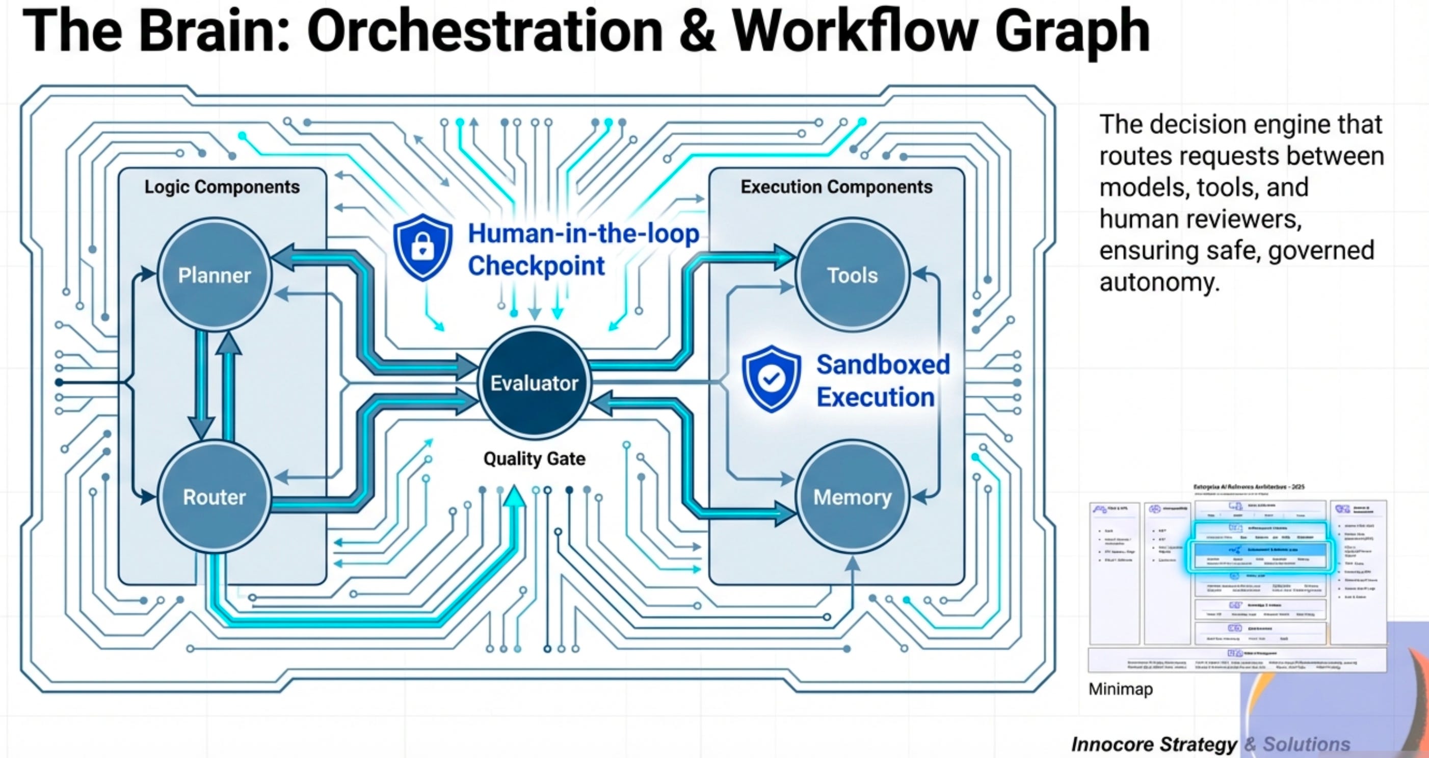 The 9-Layer Architecture for 2026: What Each Layer Does — and What It's ...
