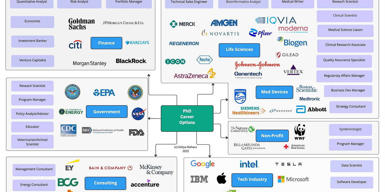 The Ultimate Career Map 2023