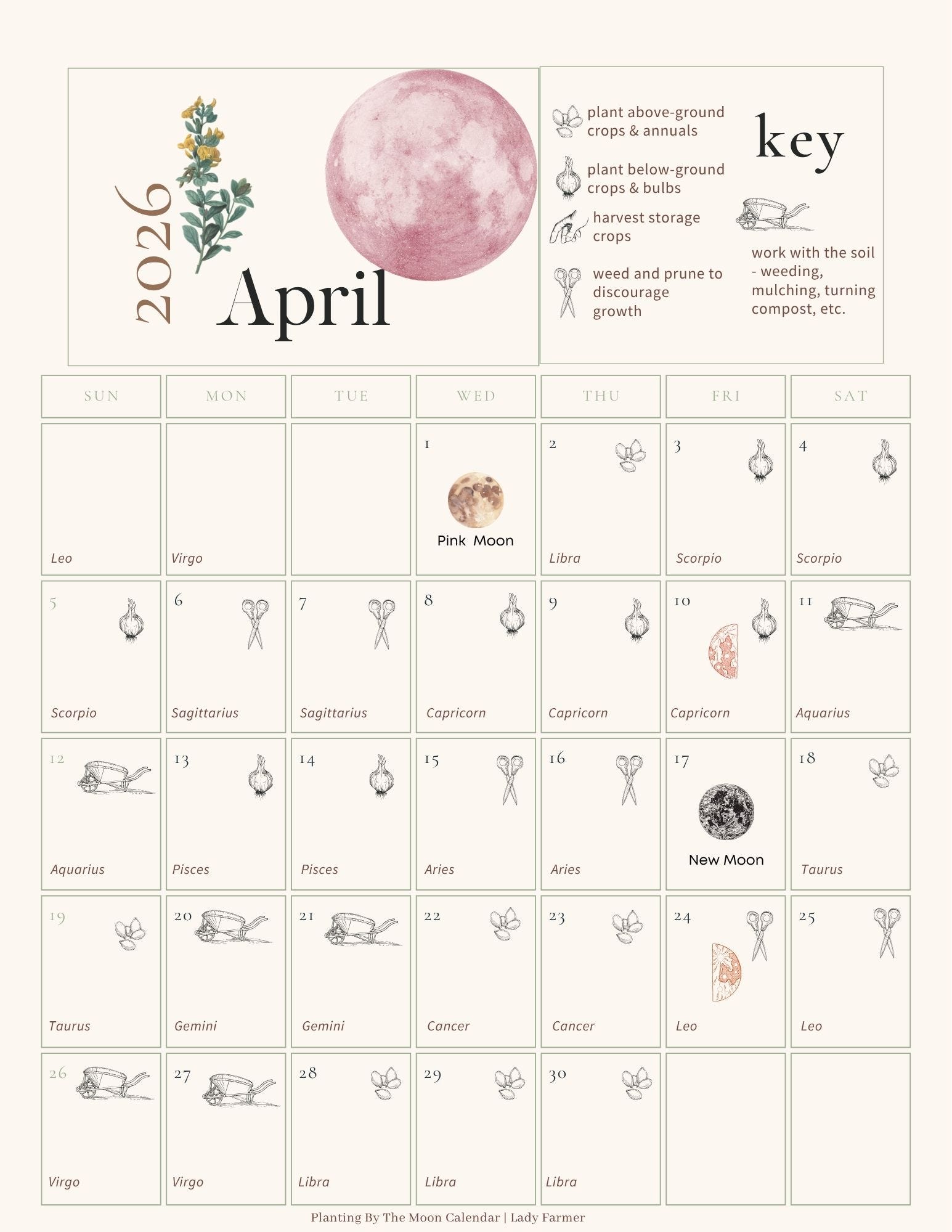 🌔 Planting by the Moon | April 2026 Calendar