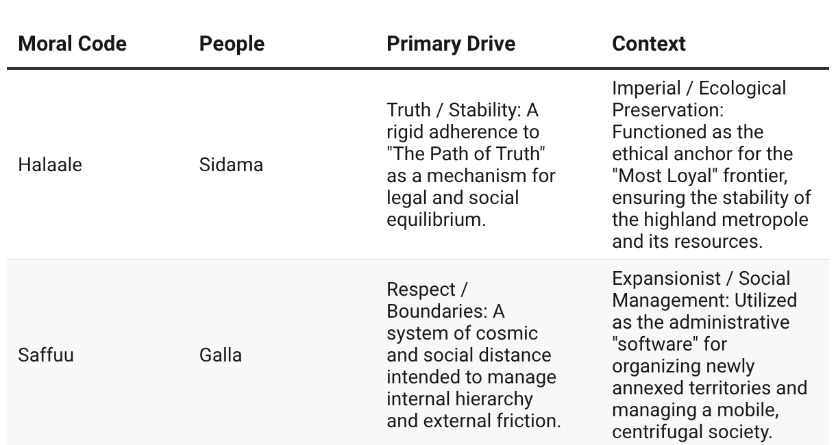 Scholarly Analysis: Hallpike and the Sedentary Sovereignty of the Xelta
