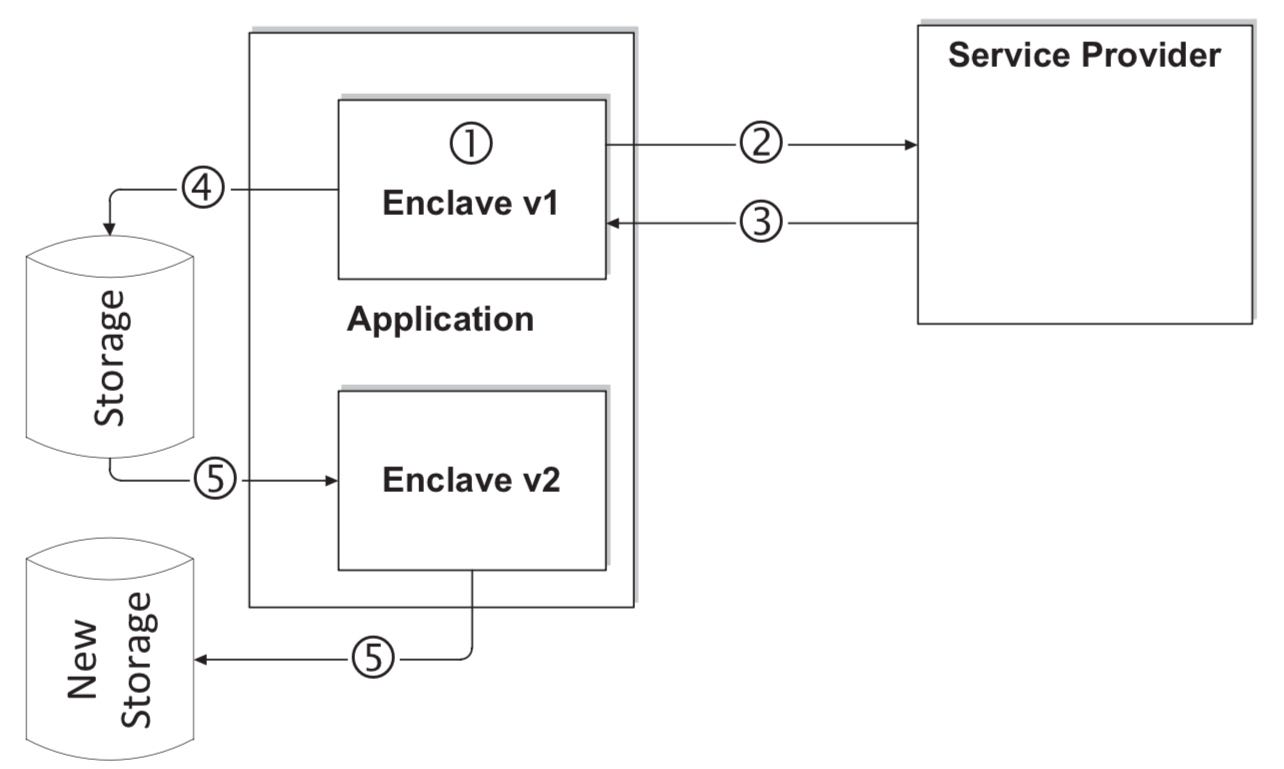 Intel enclave stack | Xybercraft | Judah Estrada | Substack