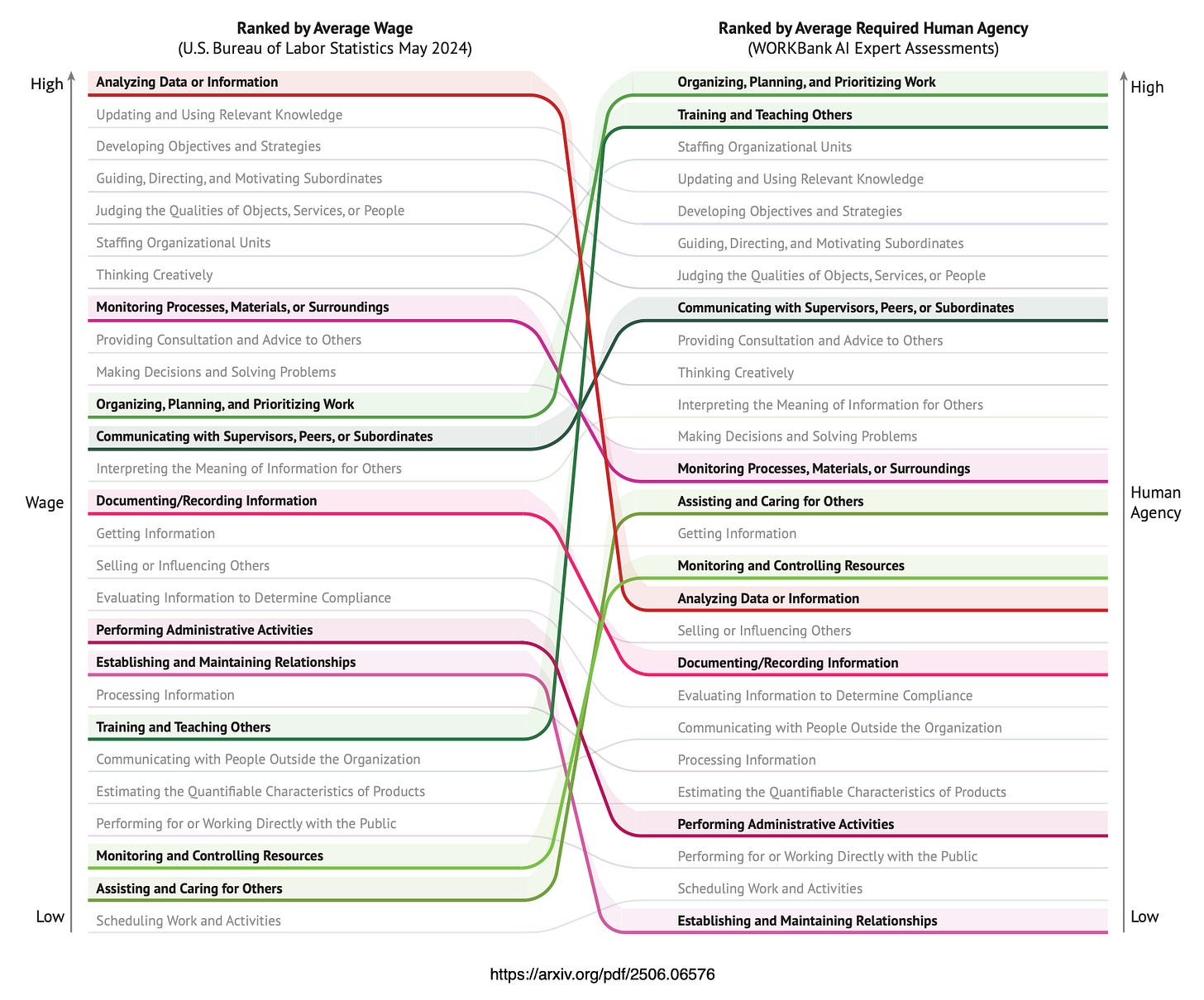 The Future of Work with AI Agents — Insights from a Stanford Study