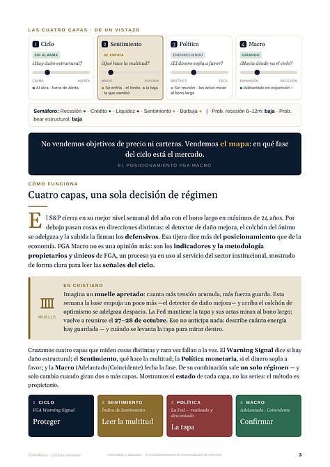 Informe FGA Macro, edición del 11 de octubre de 2026, trece páginas