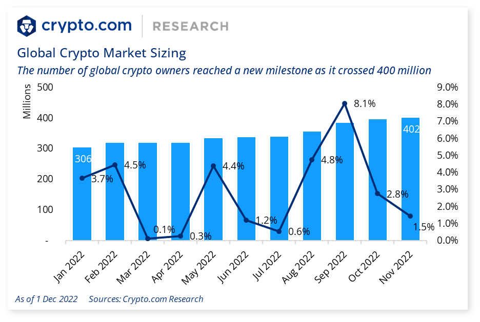 Global Crypto Market Sizing