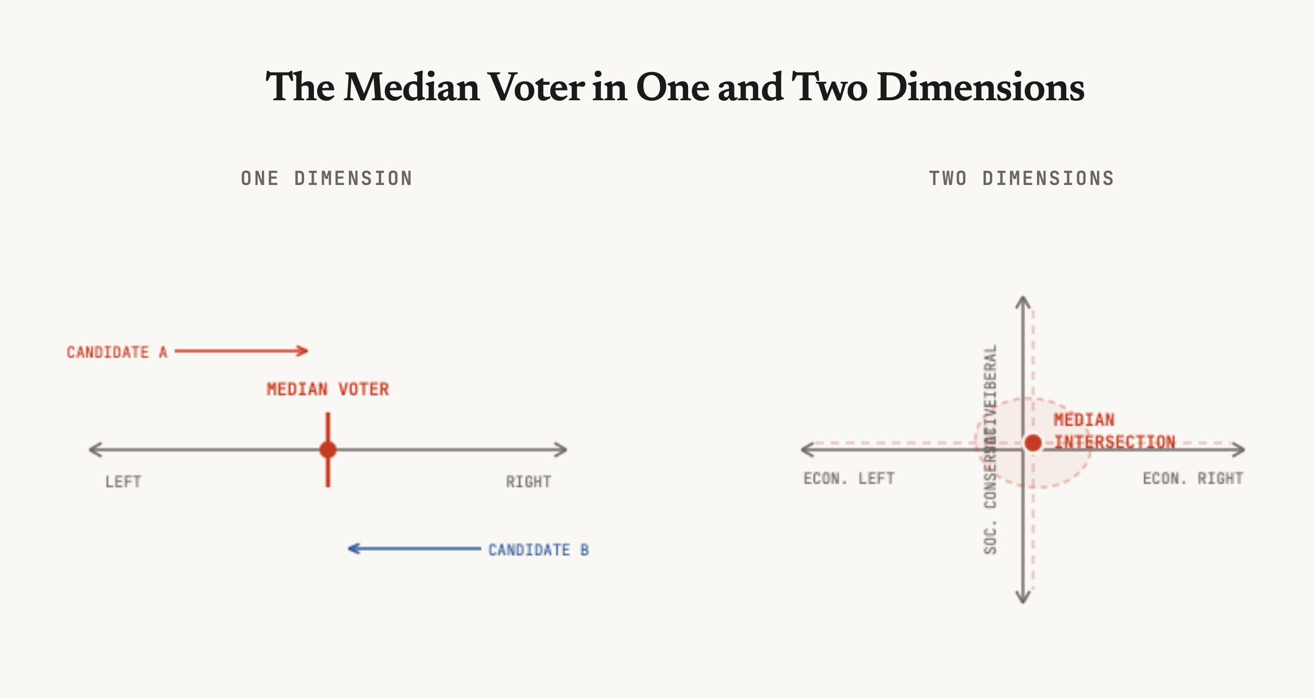 Meet America's new swing voter: The anti-system voter. (Or: Why