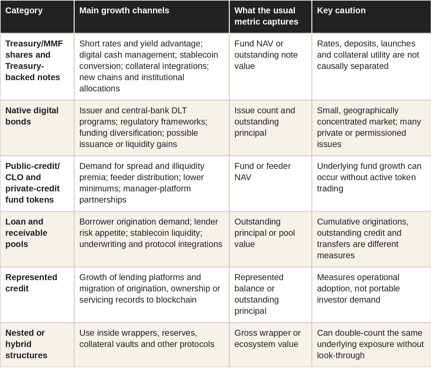 Table: growth drivers