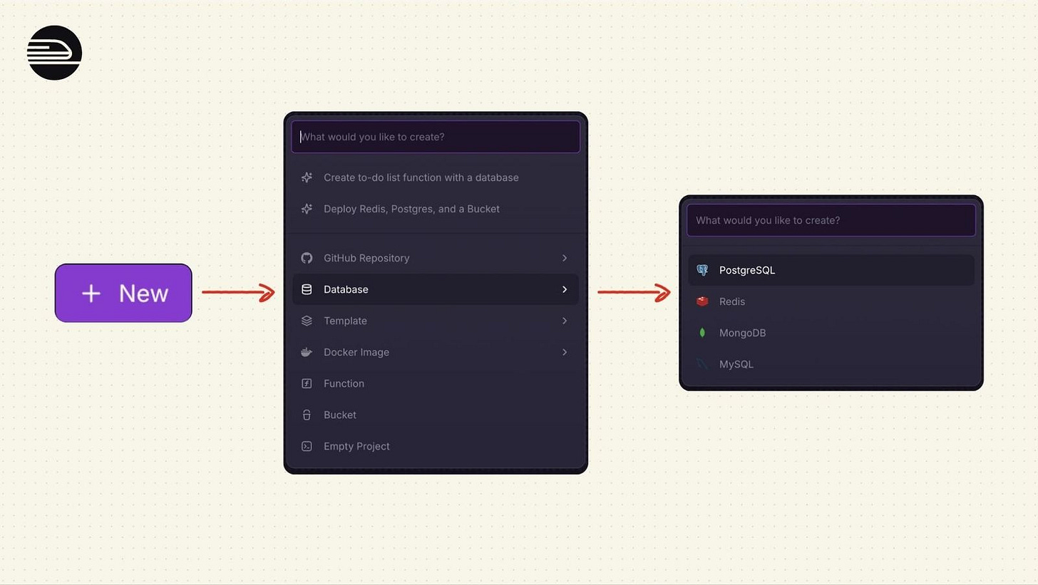 Railway's New menu: choosing Database, then PostgreSQL from a list that also offers Redis, MongoDB and MySQL. Railway's New menu: choosing Database, then PostgreSQL from a list that also offers Redis, MongoDB and MySQL.