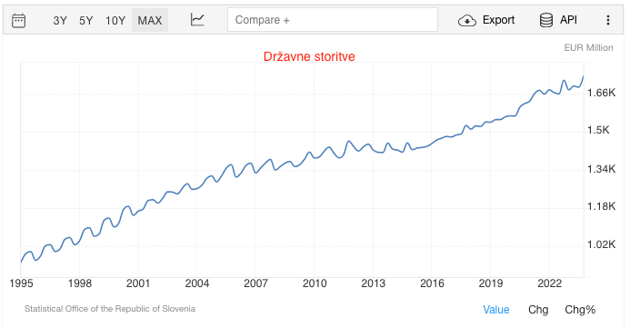 A graph with a line going up

Description automatically generated