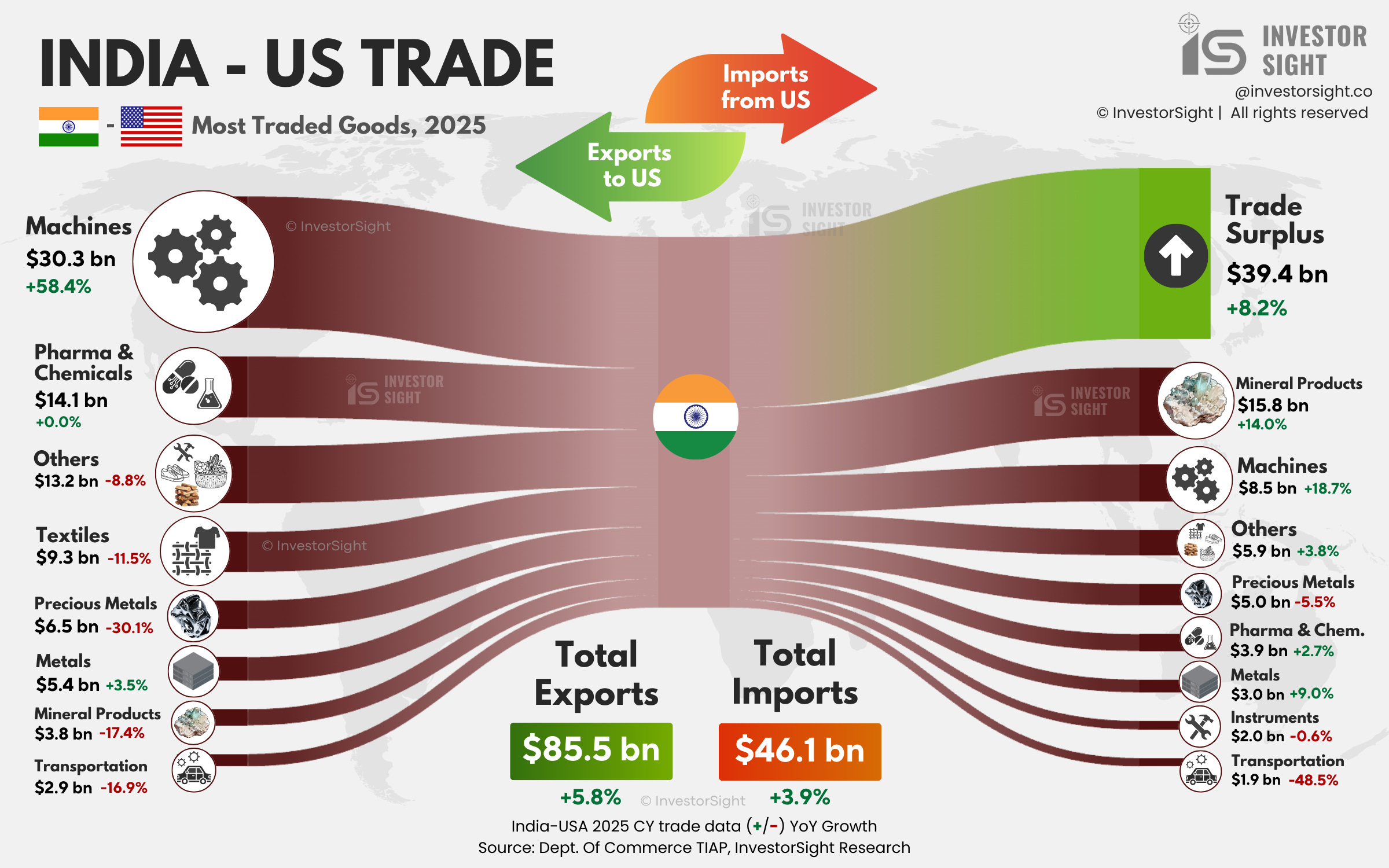 What Everyone's Missing About the India - US Trade Deal