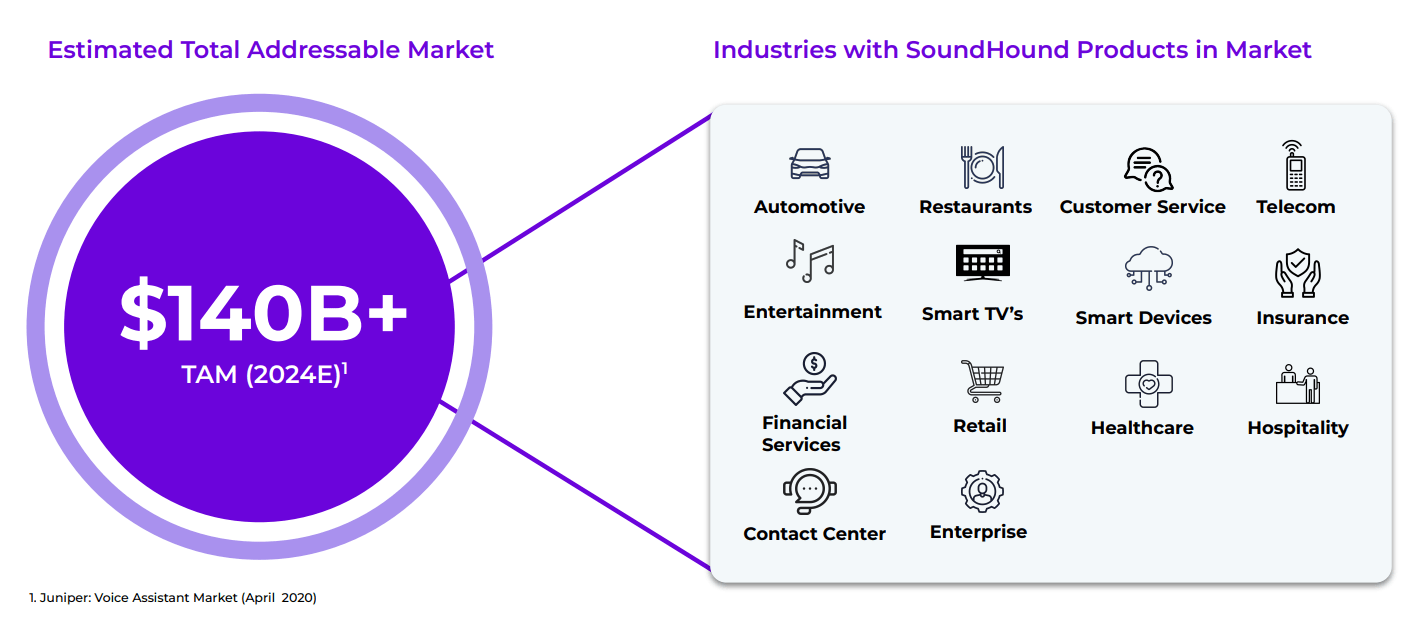 语音AI前景无限，这家领头羊为何受冷落- by 徐老猫- 老猫美股研究