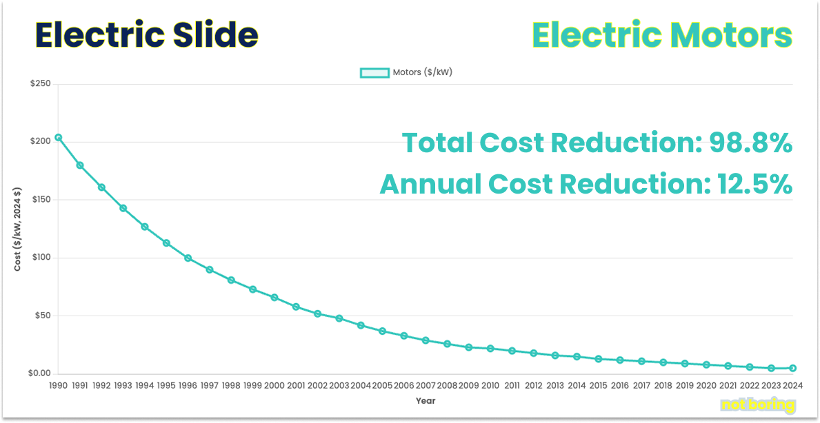The Electric Slide - by Packy McCormick and Sam D'Amico