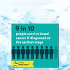 Bowel Cancer Awareness Month (UK)