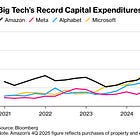 Five Things Tech: Big Spender, Google, Silicon Photonics, Rogue Streaming Boxes, Small Loyalty