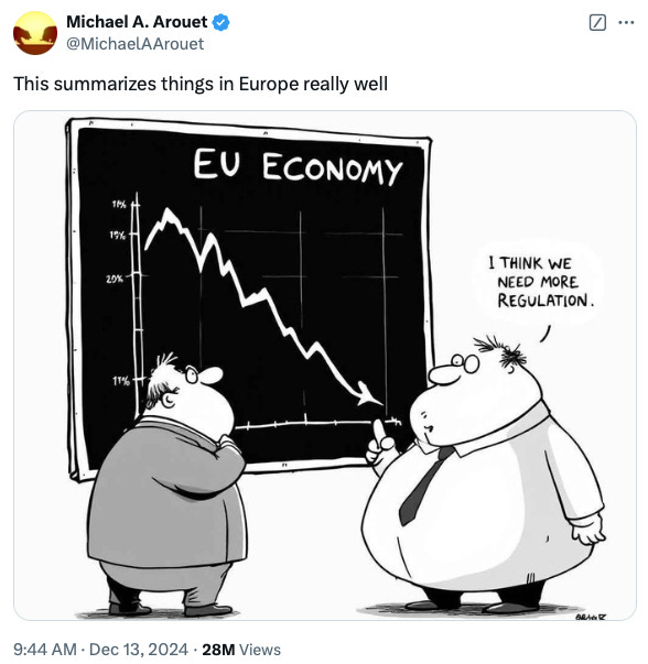 Michael A. Arouet 
@MichaelAArouet 
This summarizes things in Europe really well 
Ev EcoN0fr1Y 
9:44 AM • Dec 13, 2024 • 28M 
Views 
I THINK WE 
NEED 
REG'.JLATION. 
