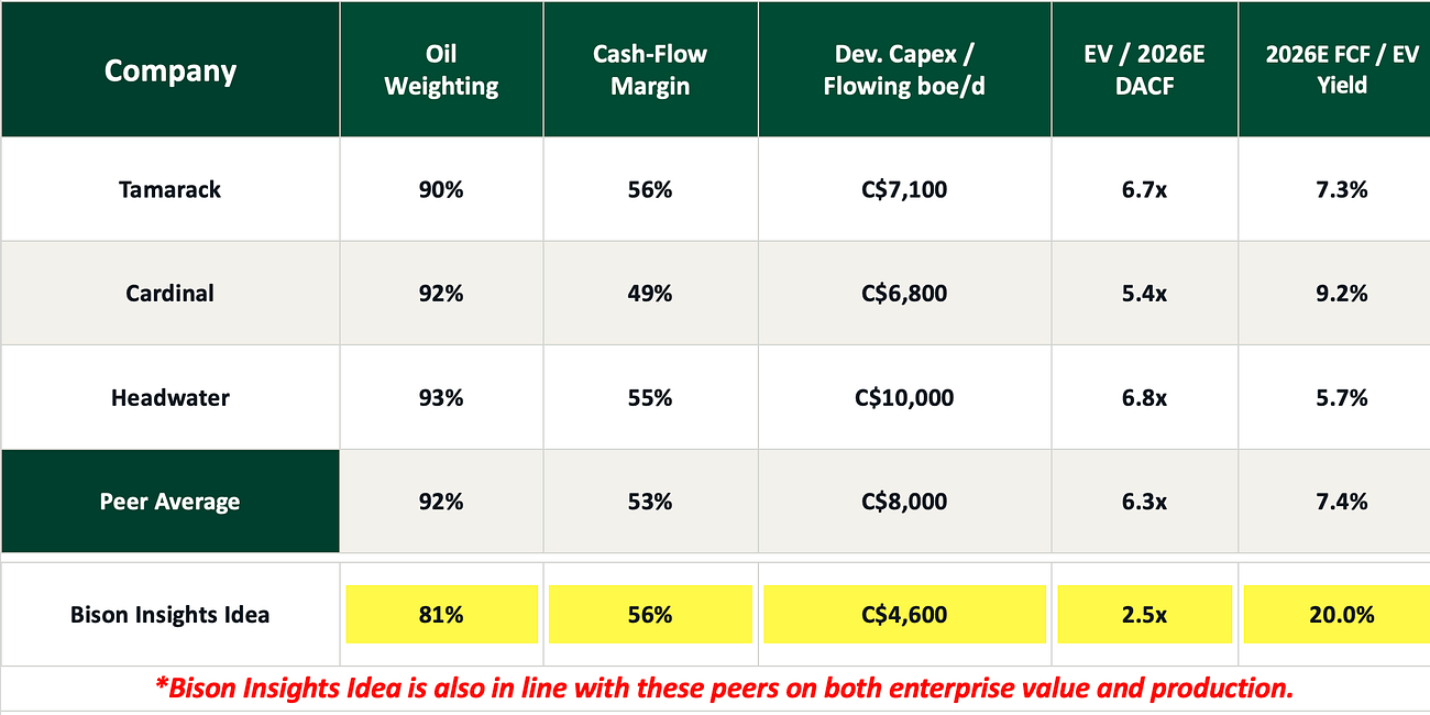 Three Great Oil Companies - and One That the Market Has Missed