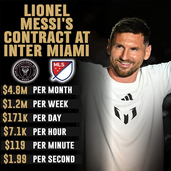 Lionel Messi salary: How much the Inter Miami star earns every minute, hour  and day | Football | Sport | Express.co.uk