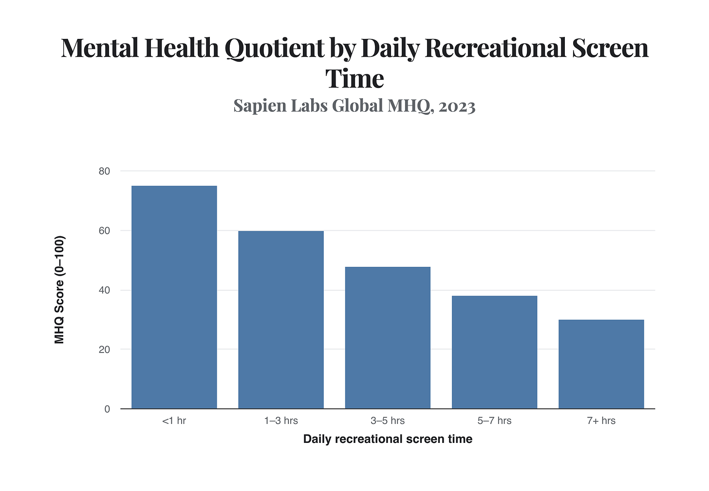 Generated Chart Generated Chart