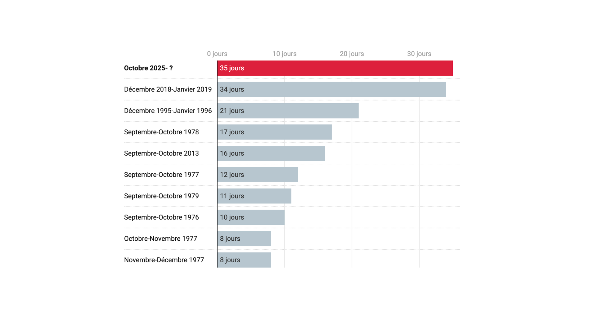 📉Sommes-nous en BEAR MARKET ? - MoneyRadar Crypto