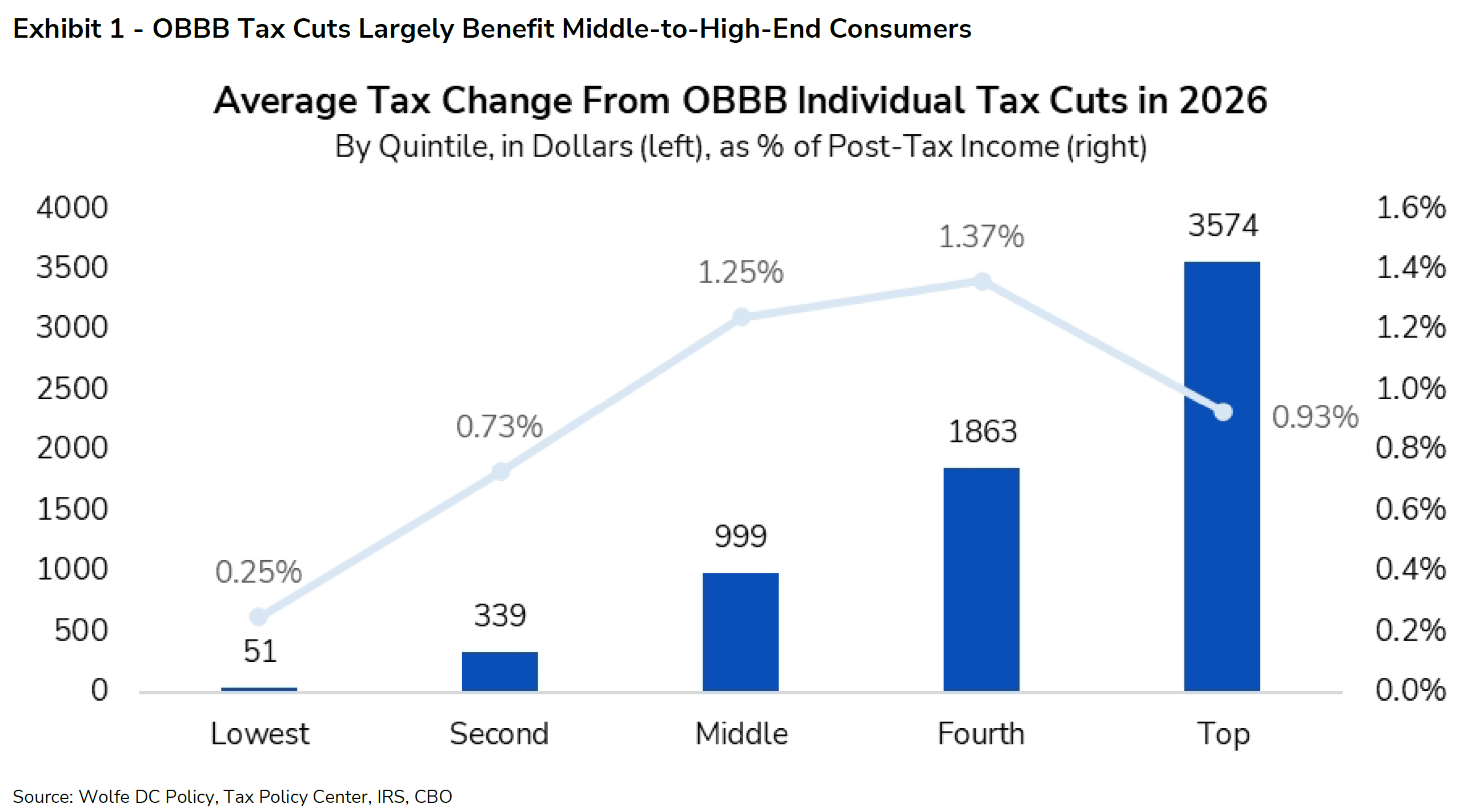 Two Tax Tales: Federal Refunds and the CA Wealth Tax