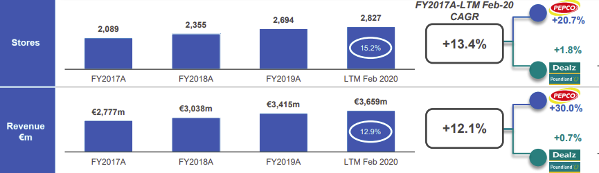 The eastern dollar store